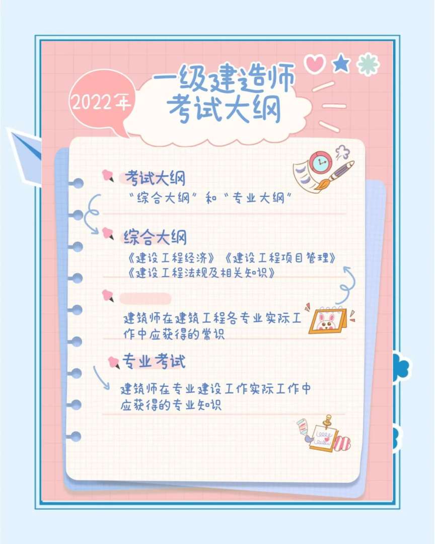 考一级建造师的科目,考一级建造师科目  第1张