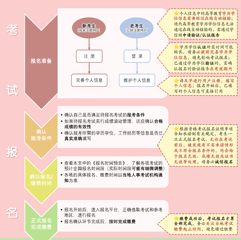 安徽省安全工程师报名时间,安徽2021年安全员报名时间  第2张