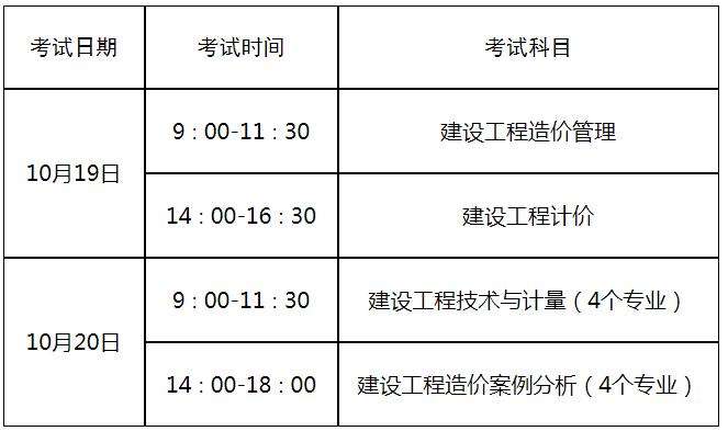 造价工程师的考试要求,造价工程师的考试要求是什么  第1张