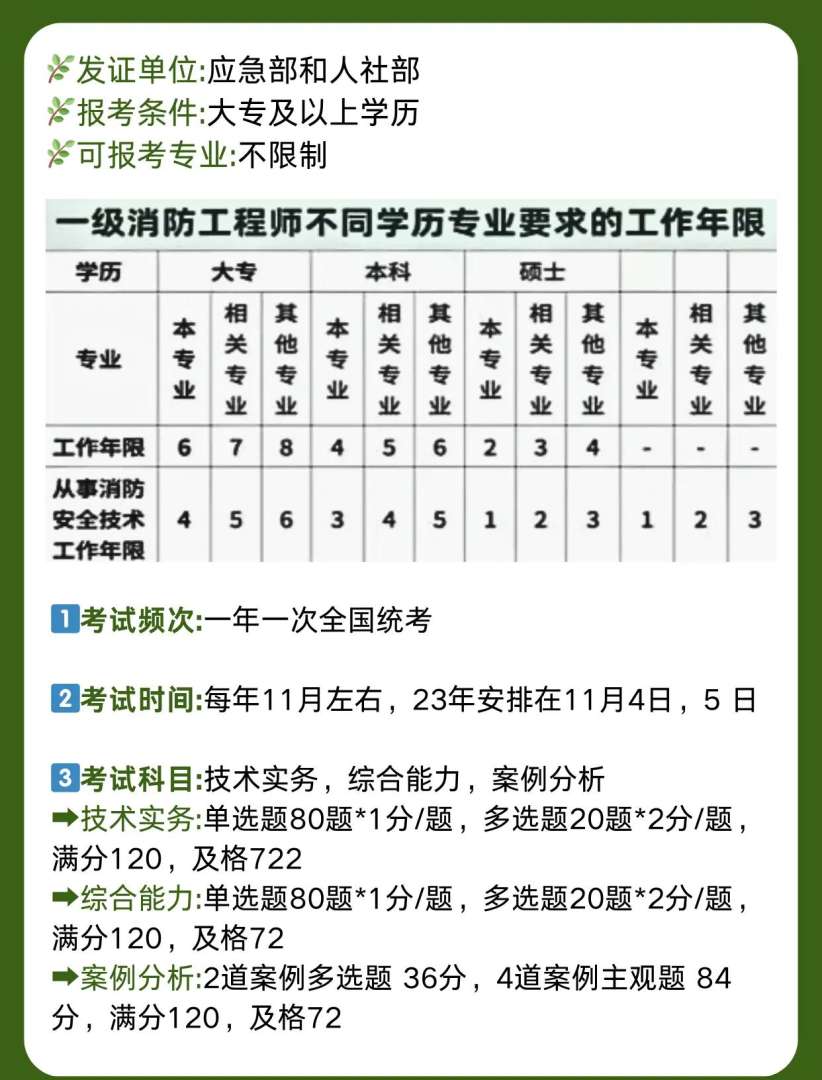 一级消防工程师报考条件相关专业一级消防工程师报考条件专业  第1张