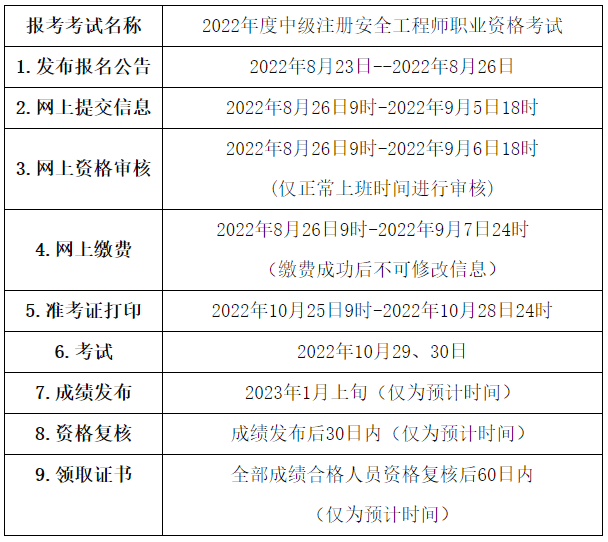 全国注册安全工程师报名条件,全国注册安全工程师报名流程  第2张