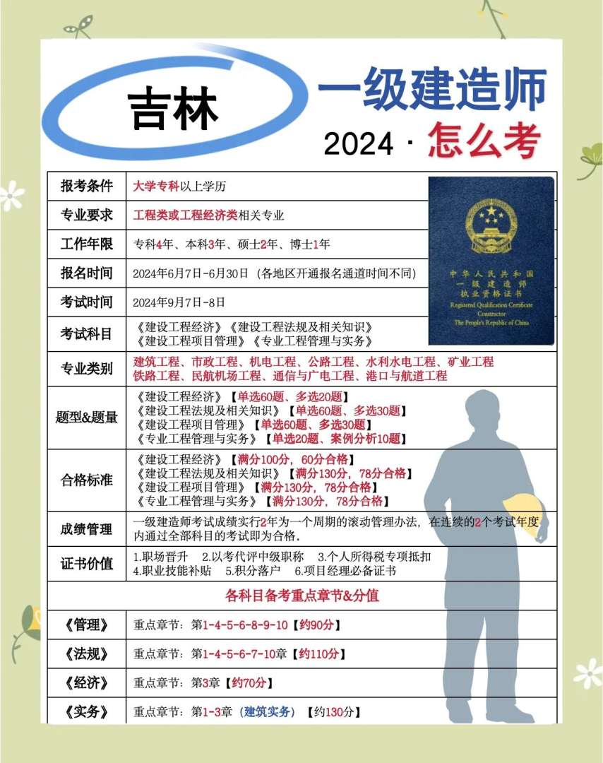 公路一级建造师报名时间安排,公路一级建造师报名时间  第1张