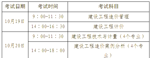 中级造价工程师考试科目中级造价工程师考试科目有哪些  第2张