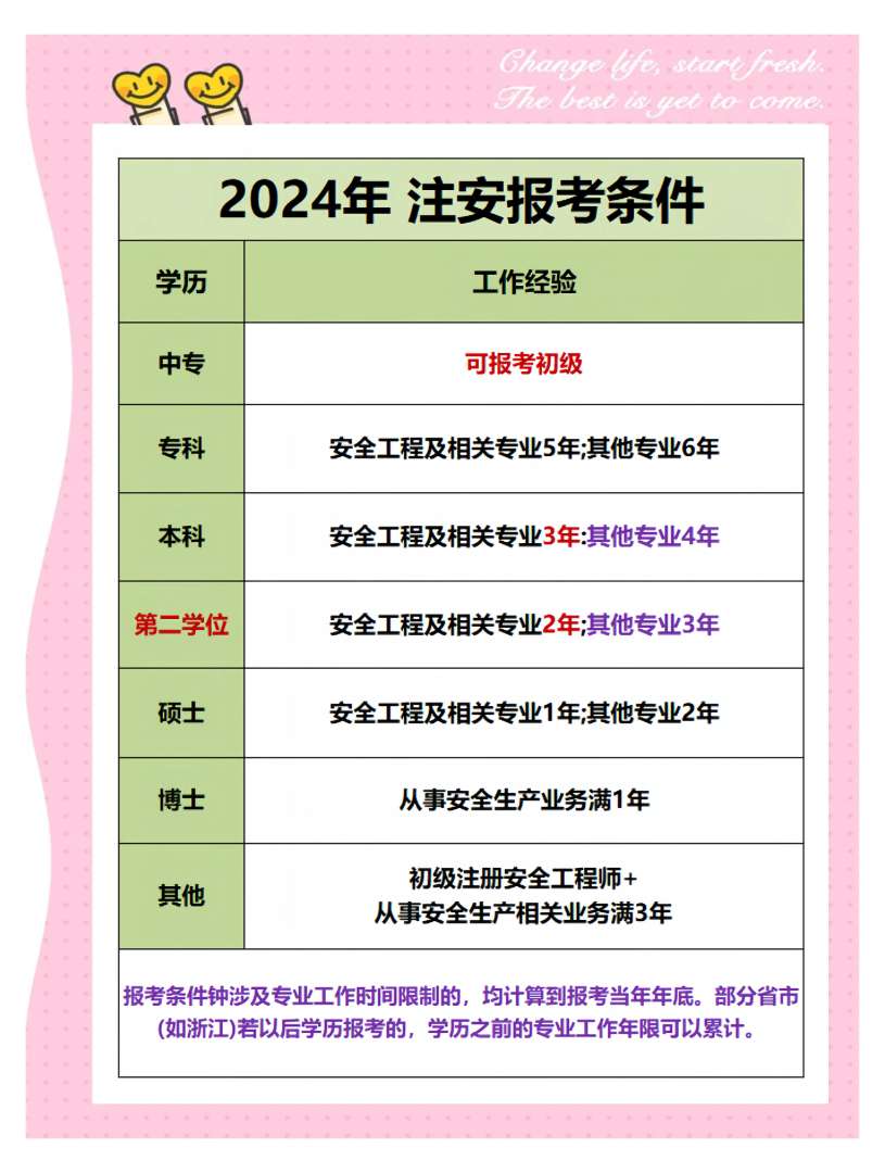 化工安全工程师与其他安全工程事,安全工程师化工安全专业包括哪些  第2张