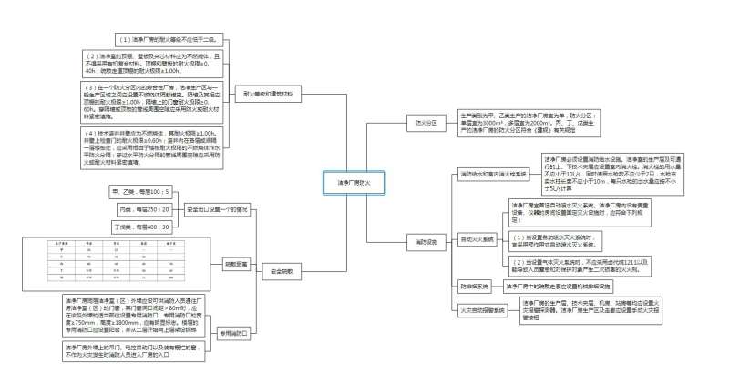 消防工程师的知识结构包括消防工程师的知识结构  第1张