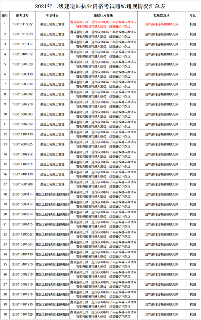 新疆betway西汉姆app下载分数线2020年新疆betway西汉姆app下载考试分数线  第2张