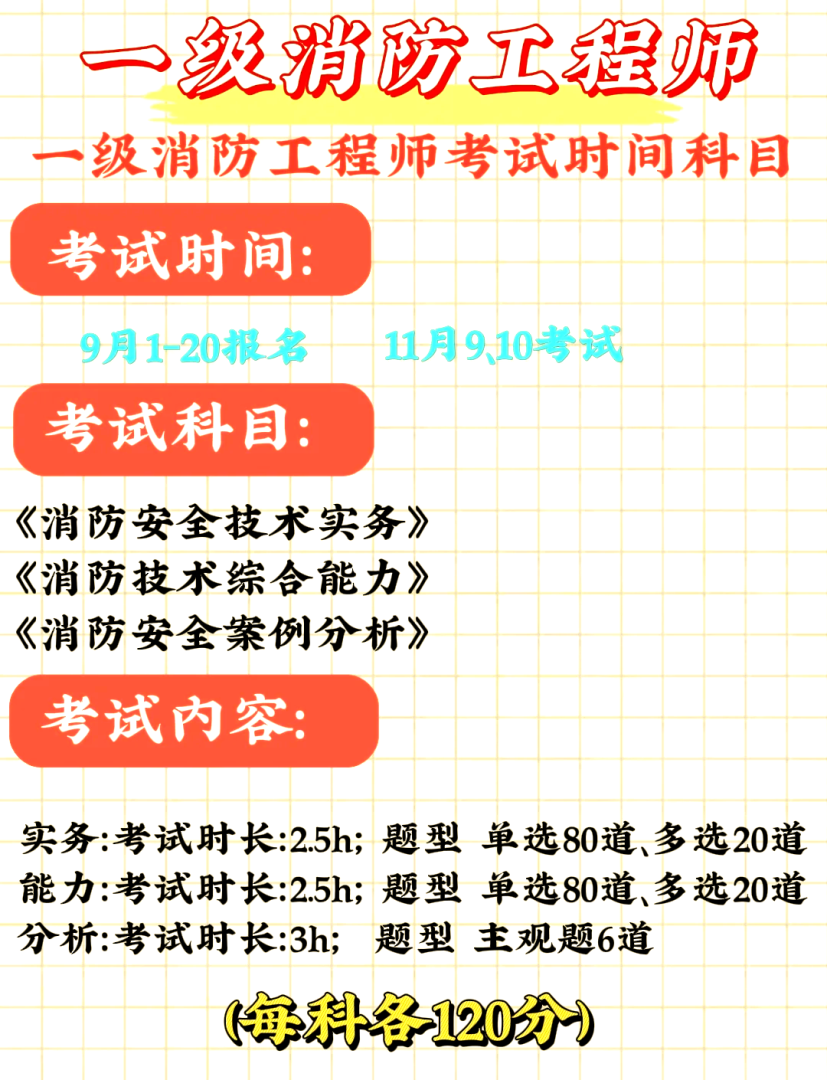 一级消防工程师要多少钱考一级消防工程师需要多少钱  第1张