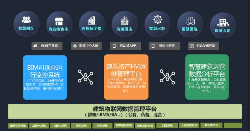 运维bim工程师招聘,bim工作招聘  第1张