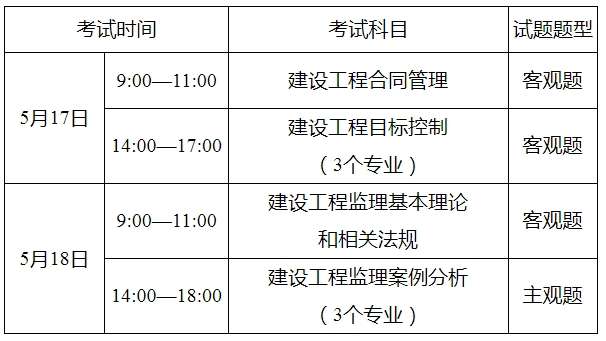 上海土建必威betway官网入口招聘信息上海有哪些监理公司急招土建监理  第1张
