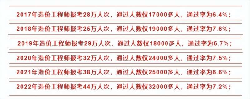 造价工程师全国通过率,造价工程师报考人数创新高  第2张