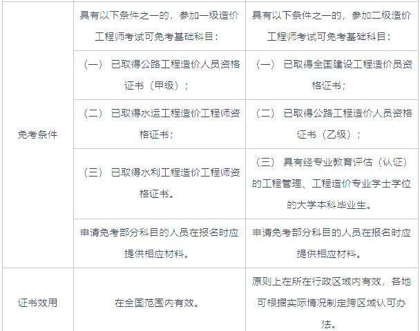 造价工程师都考什么科目,造价工程师考试科目有哪些  第1张