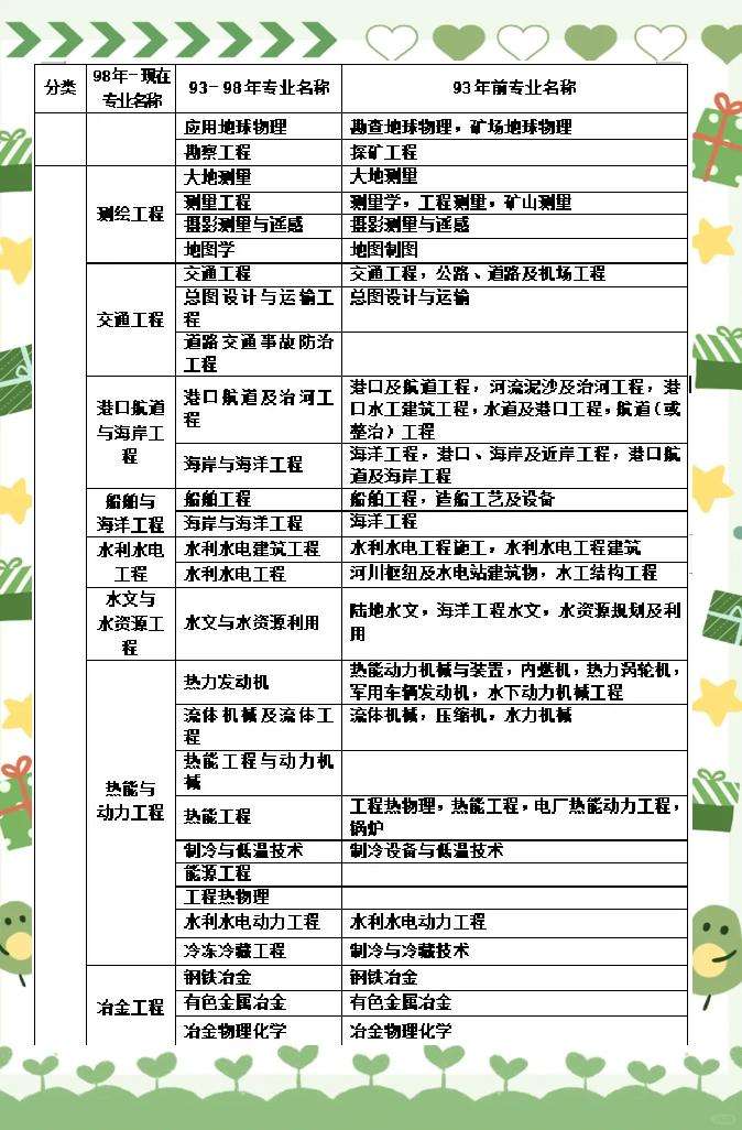 一级建造师几年能考,一级建造师几年能考下来  第1张