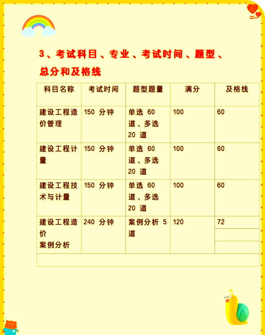 造价工程师任职条件造价工程师岗位要求  第2张