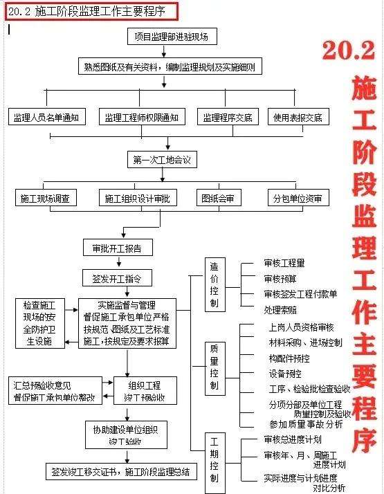 必威betway官网入口复习资料必威betway官网入口考试资料大全  第1张