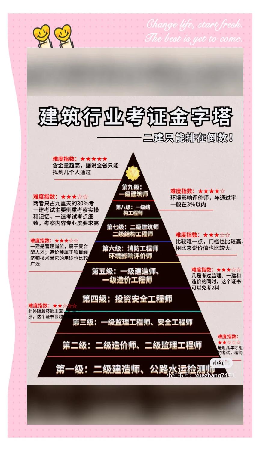 合格土木结构工程师土木工程专业考结构工程师要多少年  第1张