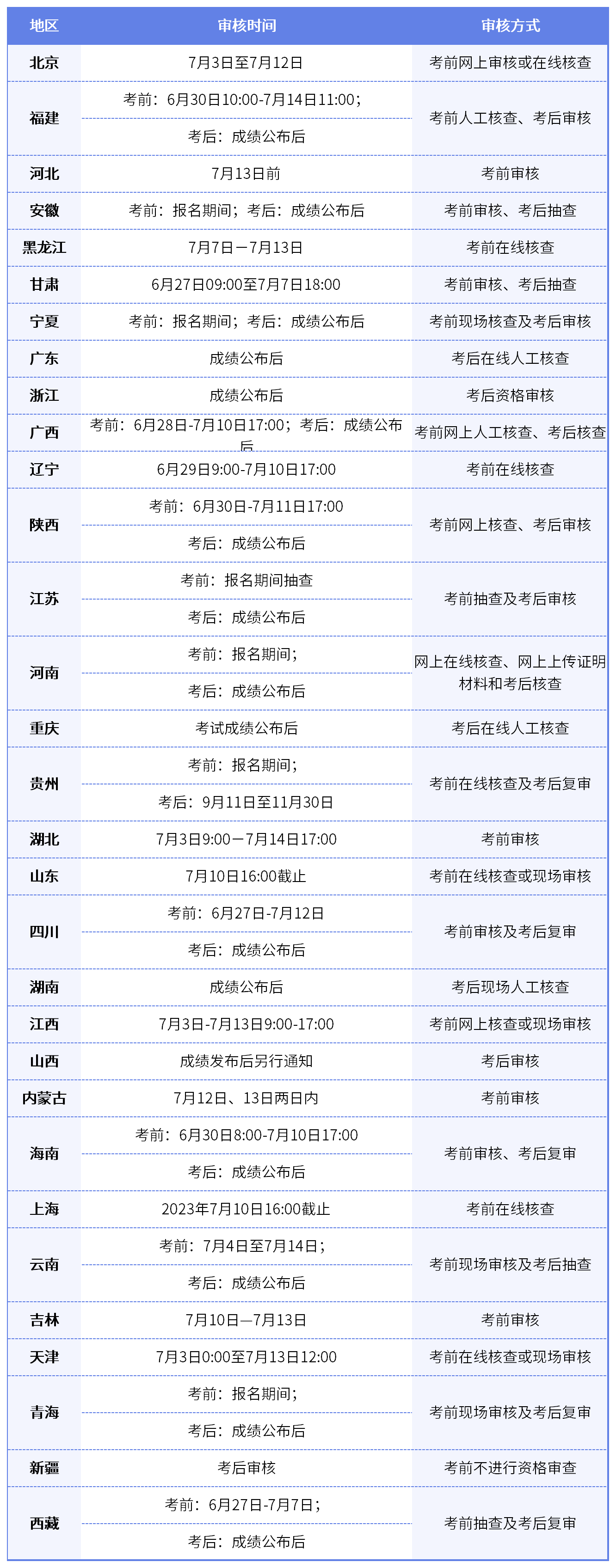 福建省一级建造师报考条件,福建省一级建造师报考时间2021  第1张