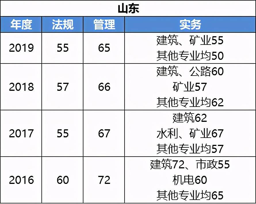 betway西汉姆app下载考试成绩什么时候出,betway西汉姆app下载考试啥时候出成绩  第1张