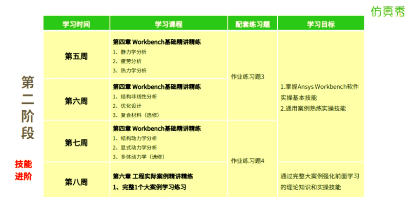 结构工程师必须掌握的技能结构工程师必须掌握的技能是什么  第2张