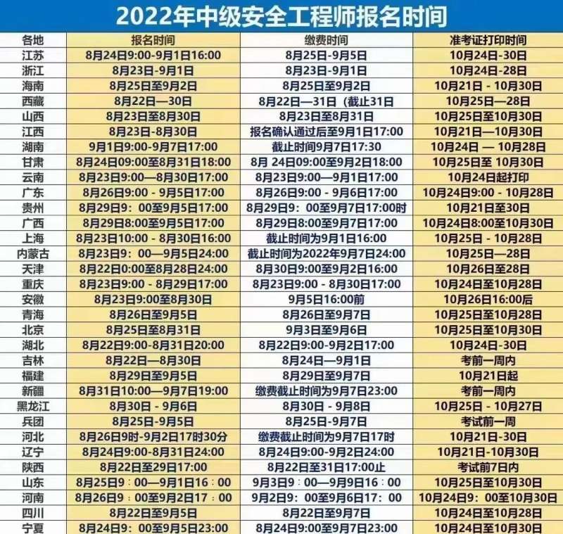 2021年安全工程师报名安全工程师报名时间2020考试时间  第2张