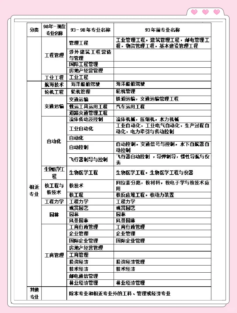 一级建造师报名官网入口,一级建造师有多少人  第2张