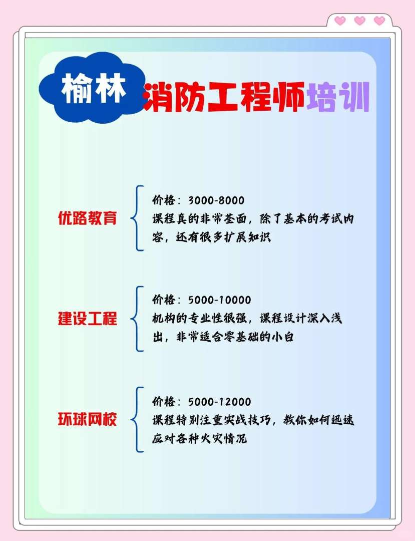 杭州消防工程师培训杭州消防工程师报名入口  第1张