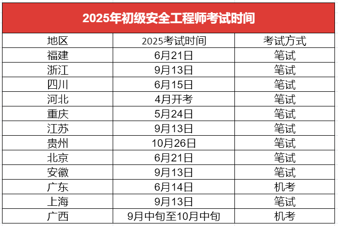 安全工程师考试科目及合格分数,安全工程师多少分通过  第1张