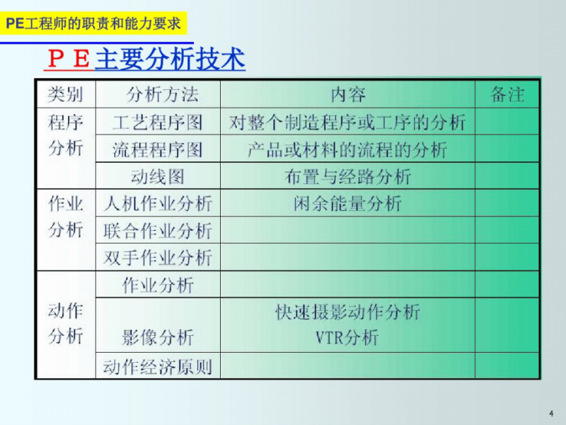 PE结构工程师pe结构工程师  第2张