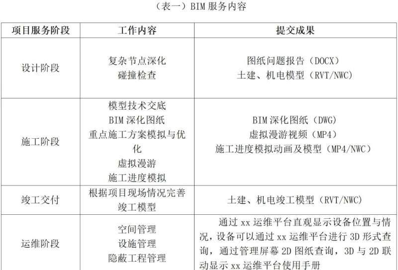 bim工程师考试时间2021年bim工程师考试形式  第1张