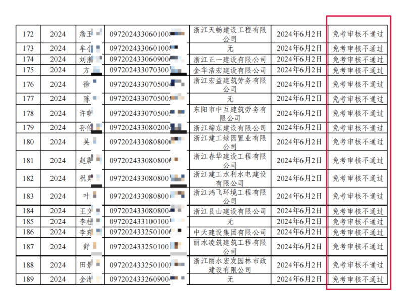 考betway西汉姆app下载有多难考betway西汉姆app下载难吗  第2张