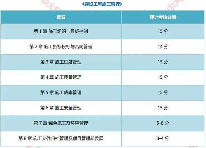 betway西汉姆app下载考哪几科?,betway西汉姆app下载考什么科目  第2张