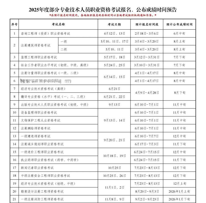 二级结构工程师几月份报名,2022年二级结构工程师考试时间  第2张
