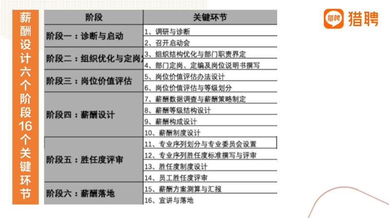 软件实施工程师平均工资,成都软件实施工程师薪酬结构  第1张