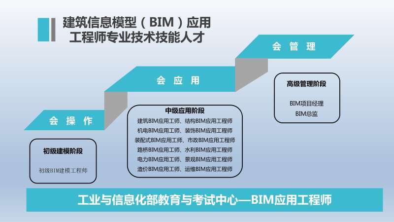bim工程师能租赁嘛bim工程师可以租赁吗  第2张