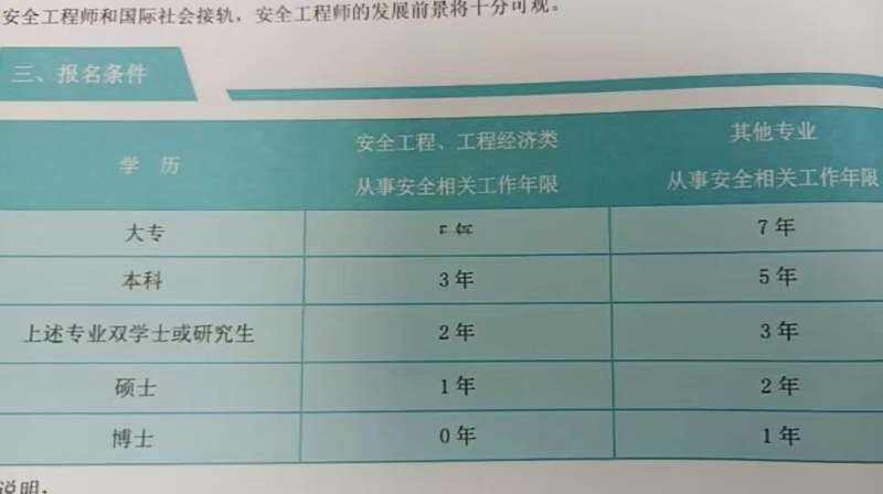 安全工程师评审条件,高级注册安全工程师评审条件  第2张