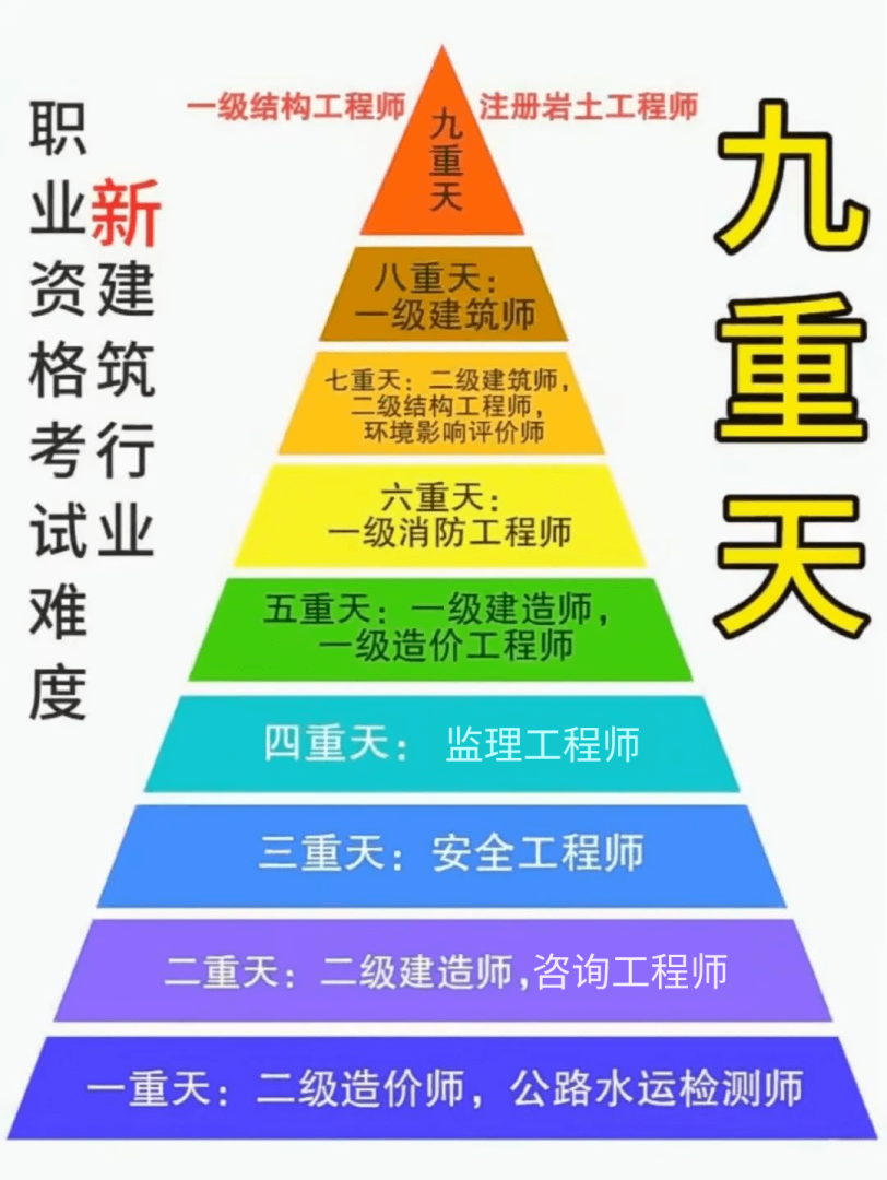 岩土工程师要掌握几门力学,工程力学考岩土工程师  第1张