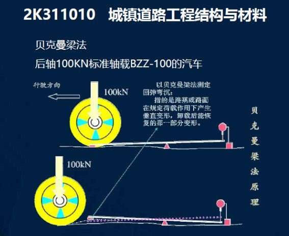 betway西汉姆app下载市政多少分过关betway西汉姆app下载市政通过率  第1张