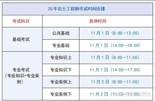 岩土工程师考试这样才算通过岩土工程师考试有多难  第2张