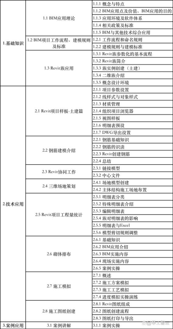 bim装配工程师要考什么,bim装配建筑工程师有前景吗  第1张