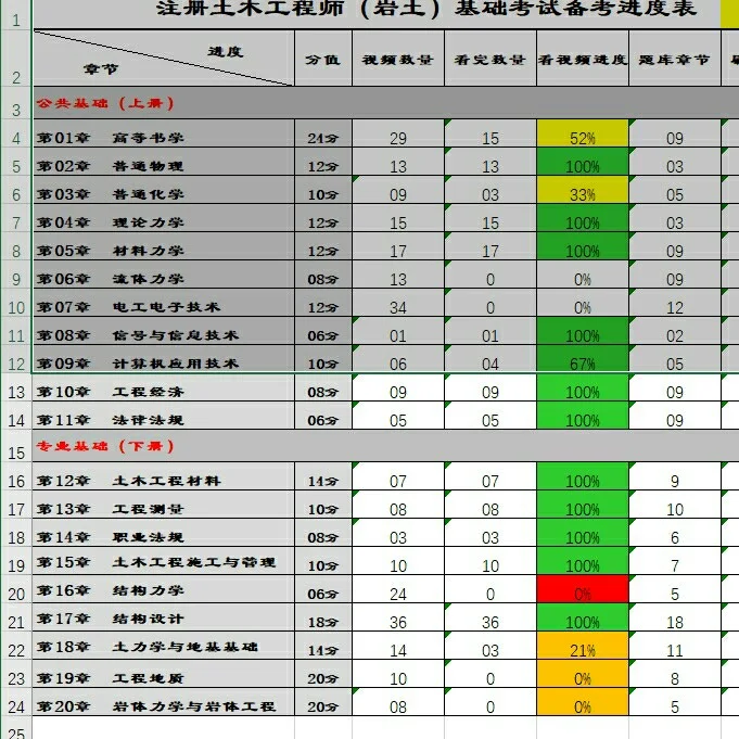 注册岩土工程师跳槽注册岩土工程师跳槽政策  第1张
