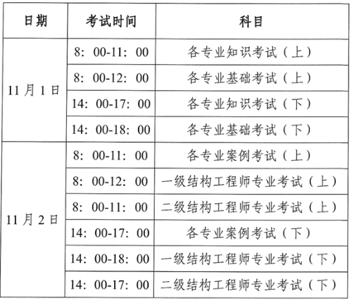 云南造价工程师考试报名云南造价员考试报名条件  第1张