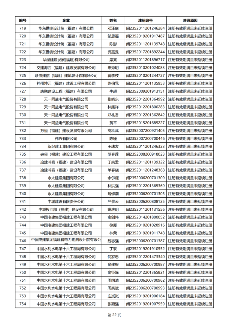 betway西汉姆app下载有几本证书二建一共有几个证书  第2张