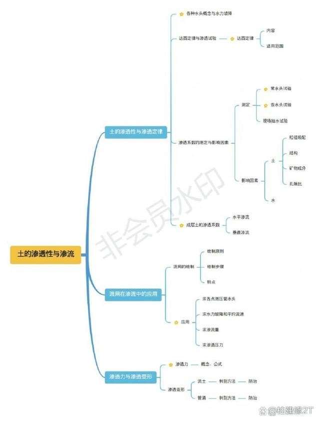 注册岩土工程师日工资成本怎么算注册岩土工程师日工资成本  第1张