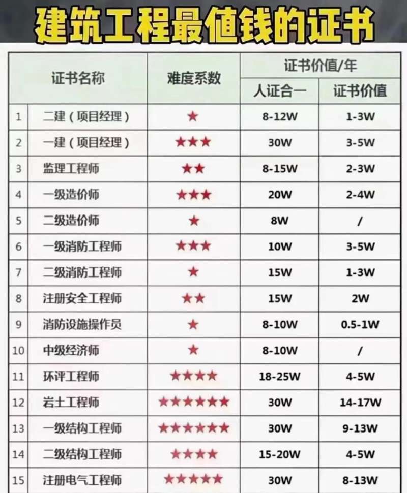 二级注册结构工程师看什么书,二级注册结构工程师参考书  第1张