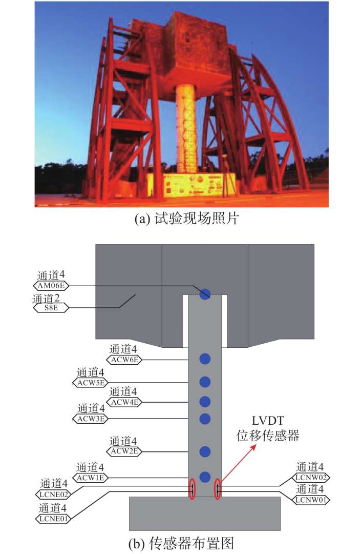 工程力学对结构工程师,工程力学对结构工程师的作用  第1张