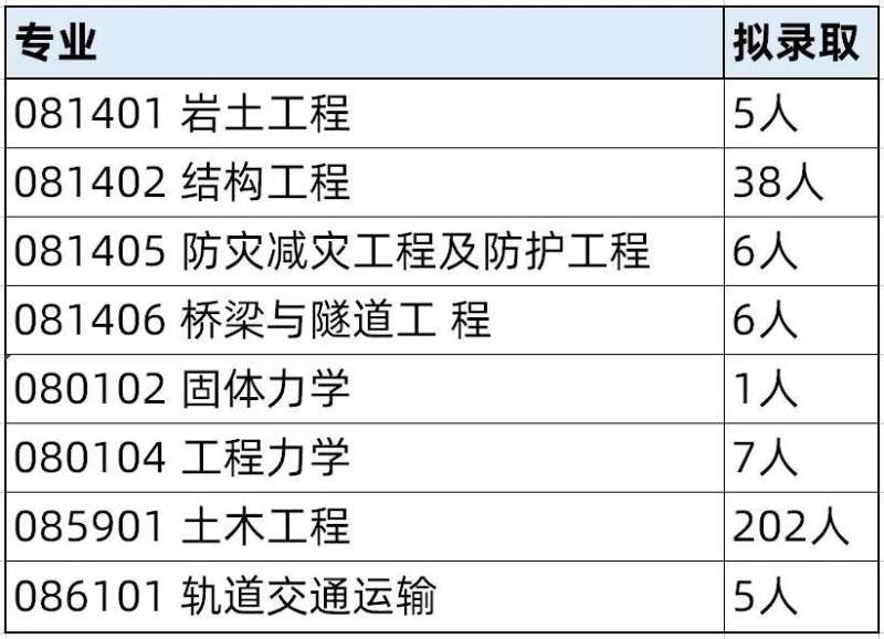 工程力学对结构工程师,工程力学对结构工程师的作用  第2张