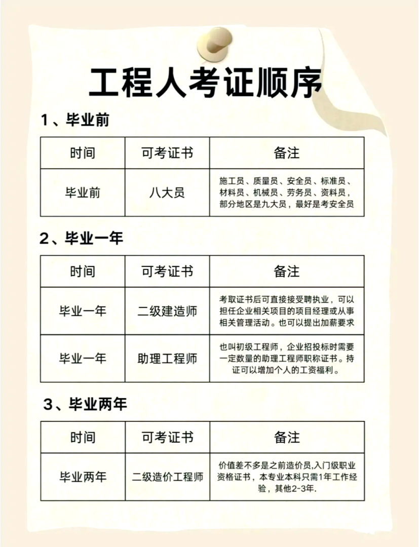 岩土工程师是哪个部门发证,岩土工程师在哪个部门考  第1张