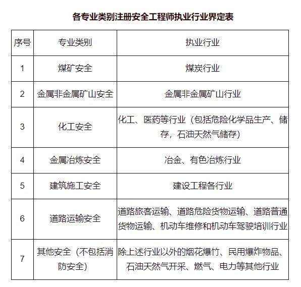 工地注册安全工程师强制性要求工地注册安全工程师强制性要求是什么  第2张