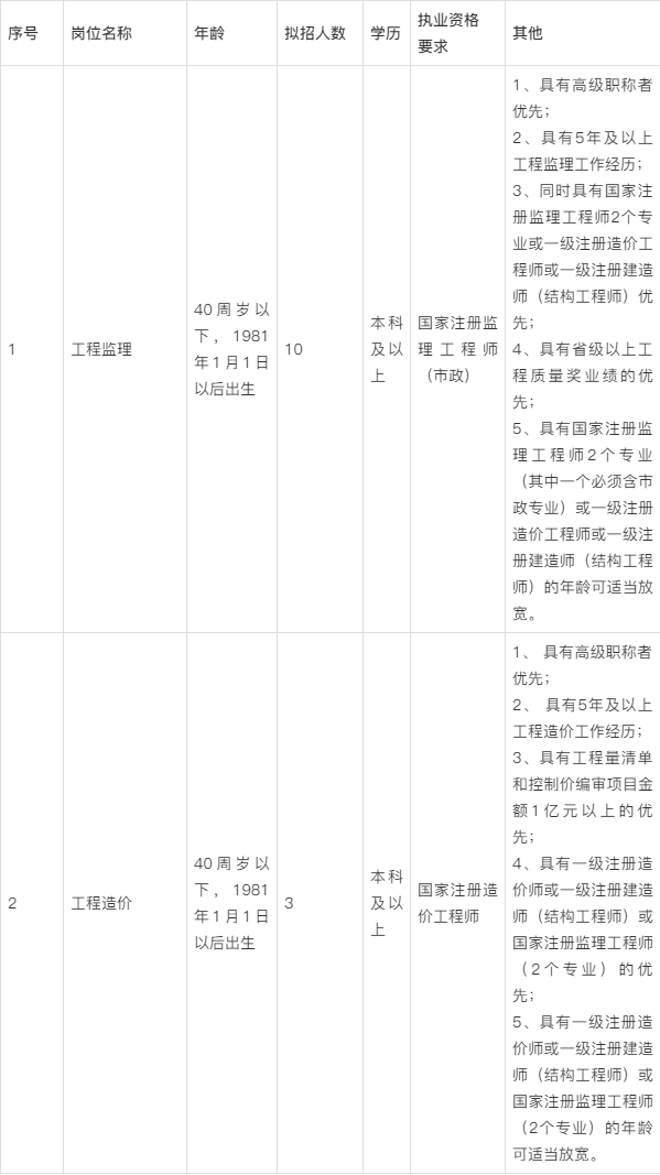 国外必威betway官网入口
要考什么证国外必威betway官网入口
招聘  第2张