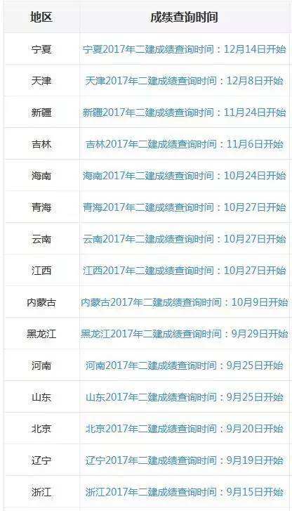 甘肃betway西汉姆app下载
成绩查询入口的简单介绍  第1张