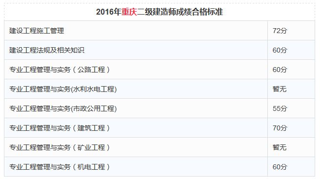 甘肃betway西汉姆app下载
成绩查询入口的简单介绍  第2张